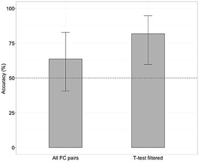 Interhemispheric Resting-State Functional Connectivity Predicts Severity of Idiopathic Normal Pressure Hydrocephalus